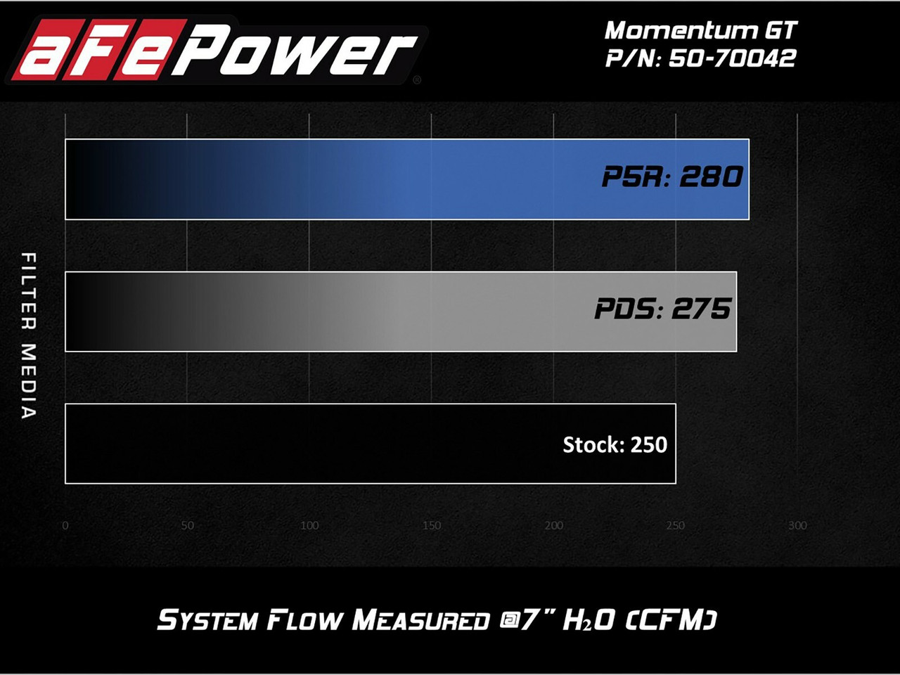 AFE 50-70042D Momentum GT Cold Air Intake for 19-24 Silverado Sierra 1500 2.7L