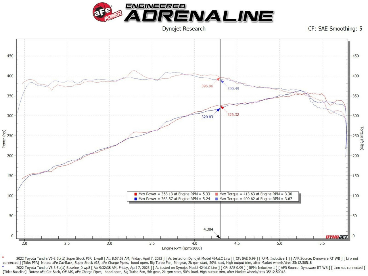 Afe Power 55-10019R Super Stock Induction System for 22-23 Toyota Tundra 3.4L