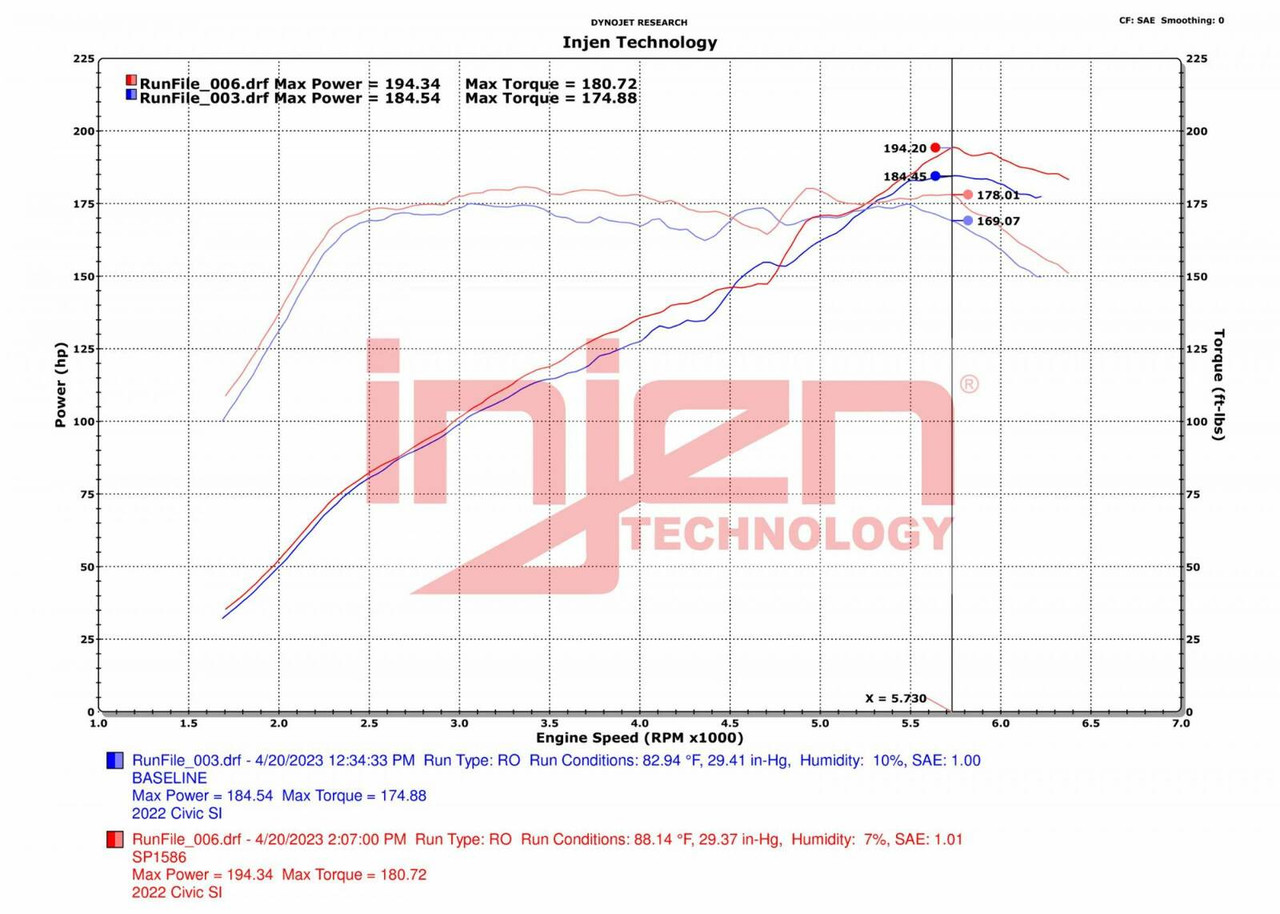 Injen SP Air Intake for 2022-2023 Honda Civic 1.5L Turbo SP1586WB Wrinkle Black