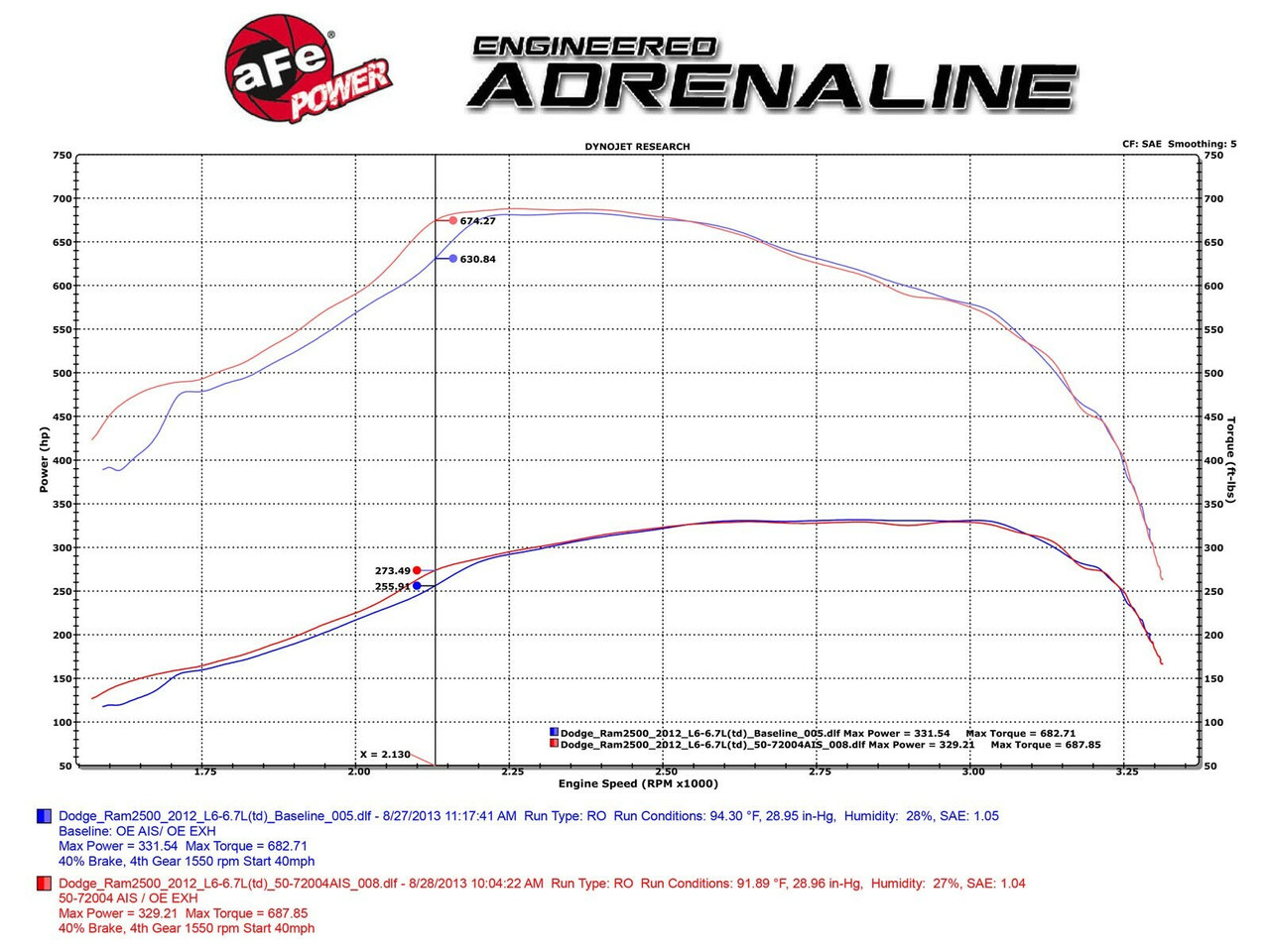 AFE 50-72004 Momentum HD Air Intake Kit for 2010-2012 Dodge Cummins Diesel 6.7L