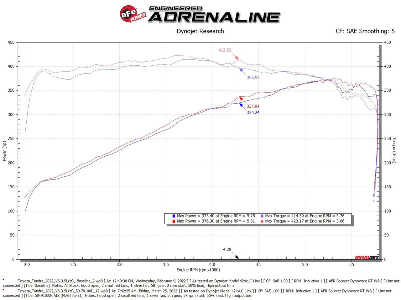 AFE Power Momentum GT Red Cold Intake For 22-26 Toyota Tundra 3.4L 50-70100DR