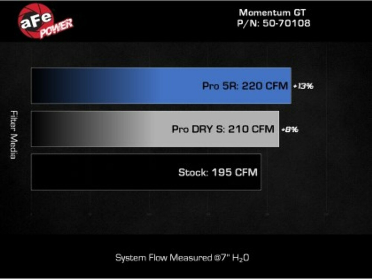Afe 50-70108D Momentum GT Air Intake Pro 5R Filter for 20-24 Ford Explorer 2.3L