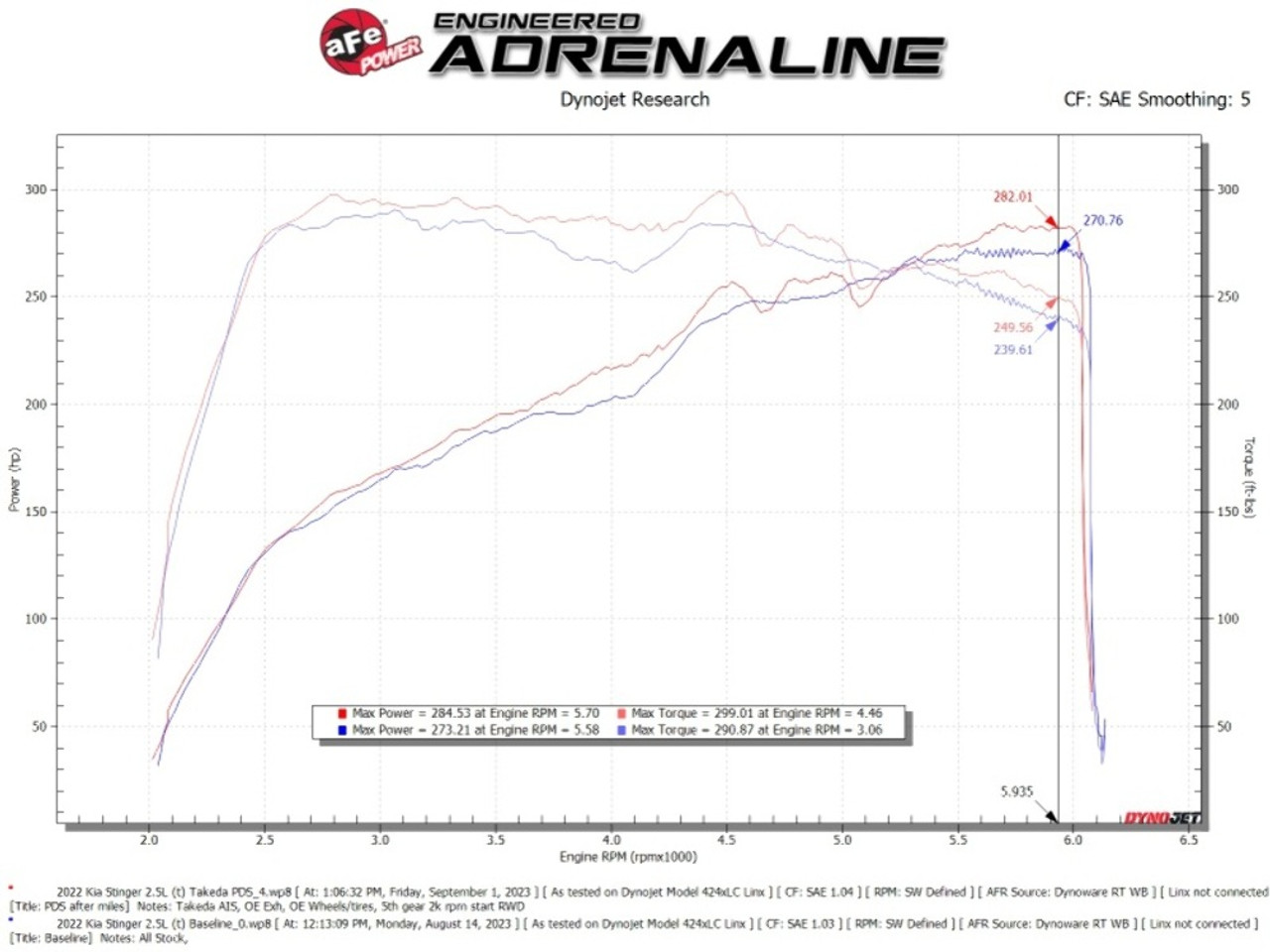 AFE Power Takeda Momentum Air Intake DRY S For 22-23 Kia Stinger 2.5L 56-70060D