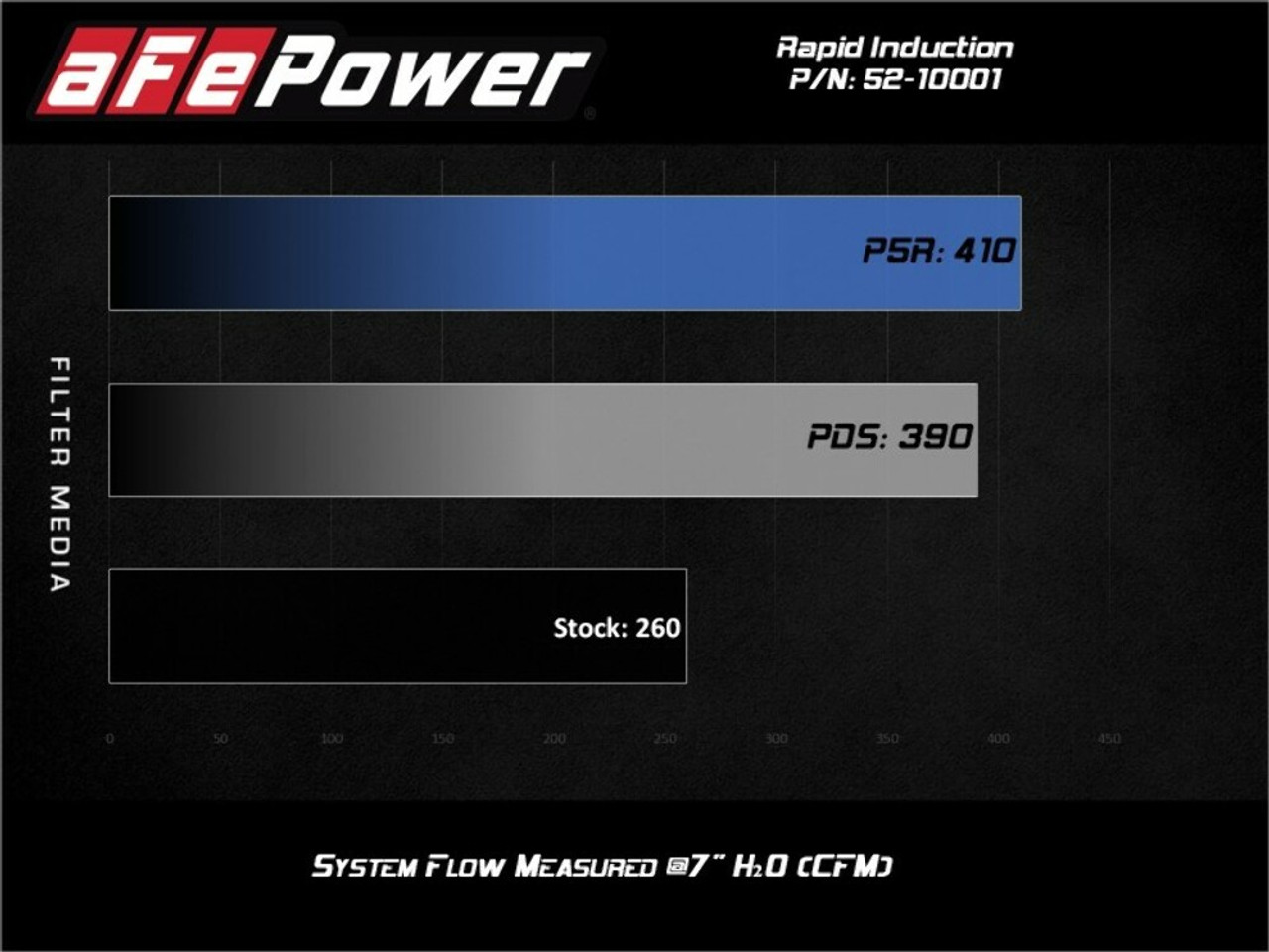 AFE Rapid Induction Cold Air Intake For 19-23 Ford Ranger 2.3L L4 52-10001R