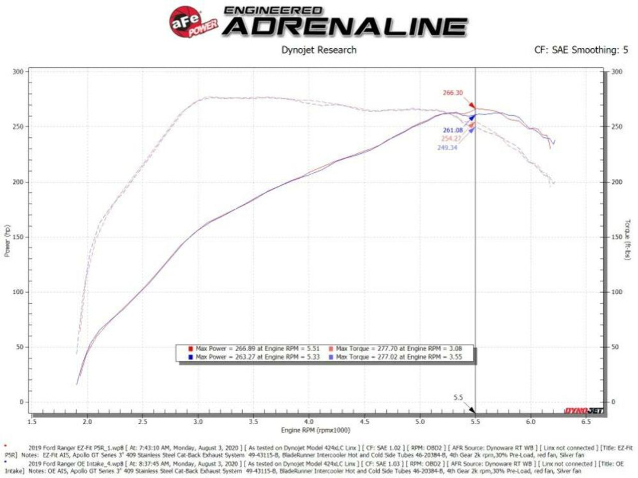 AFE Rapid Induction Cold Air Intake For 19-23 Ford Ranger 2.3L L4 52-10001R