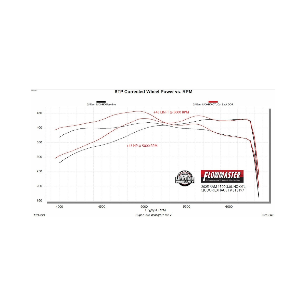 Flowmaster 818197 Outlaw Dual Cat Back Exhaust System for 2025-2026 Ram 1500 3.0