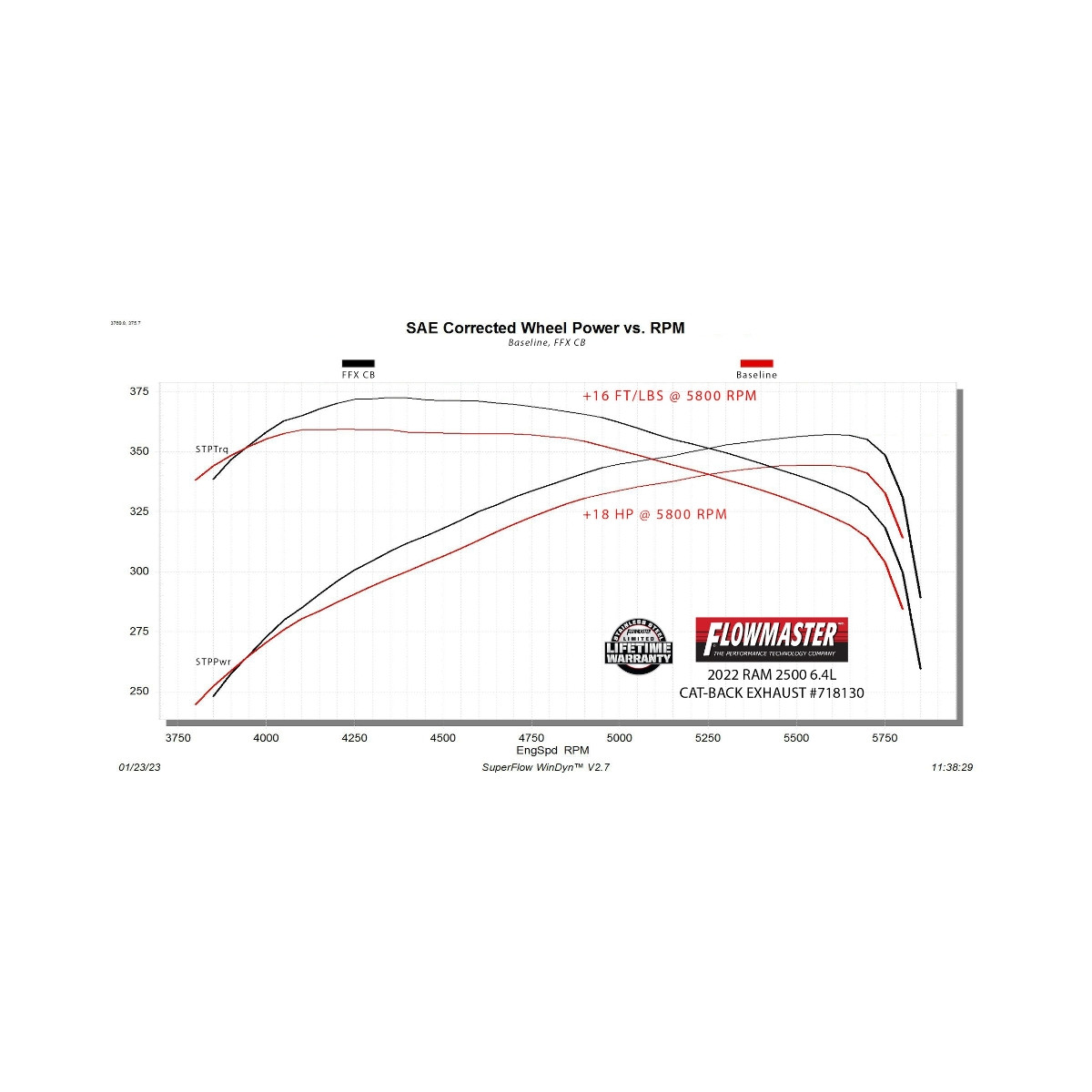 Flowmaster 718130 Flow FX Exhaust for 14-24 Ram 2500 3500 6.4L Crew & Mega cab