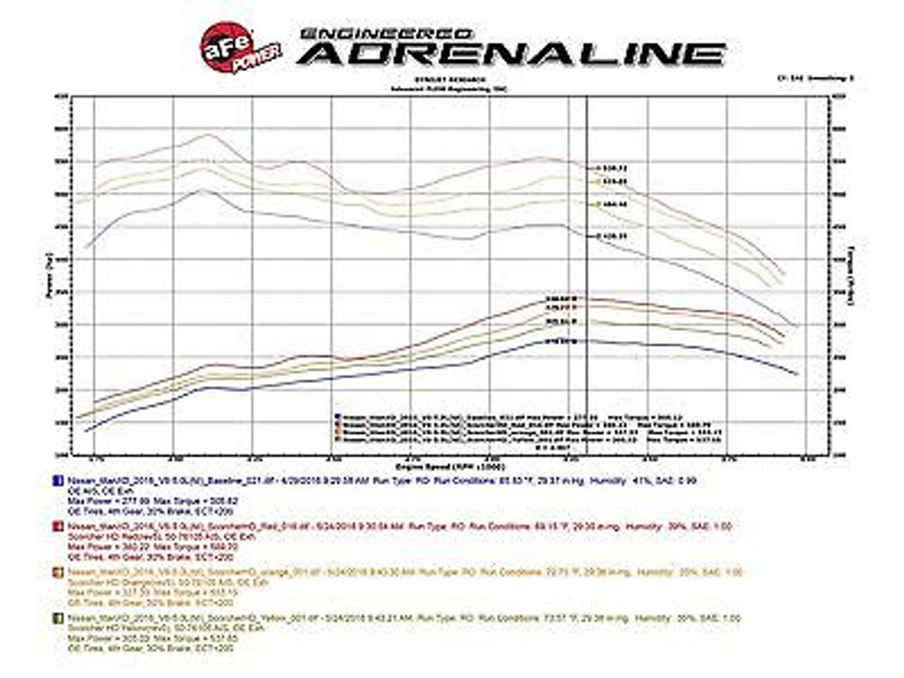 AFE POWER SCORCHER HD TUNER PROGRAMER FOR 2016 NISSAN TITAN XD TURBO DIESEL 5.0L - 77-46101