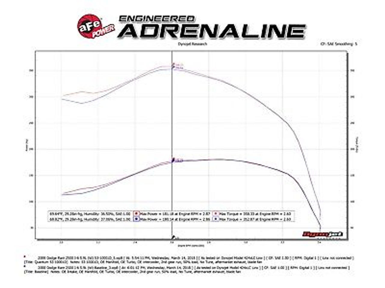 AFE AIR INTAKE FOR 94-02 DODGE RAM CUMMINS DIESEL 5.9L QUANTUM PRO DRY S