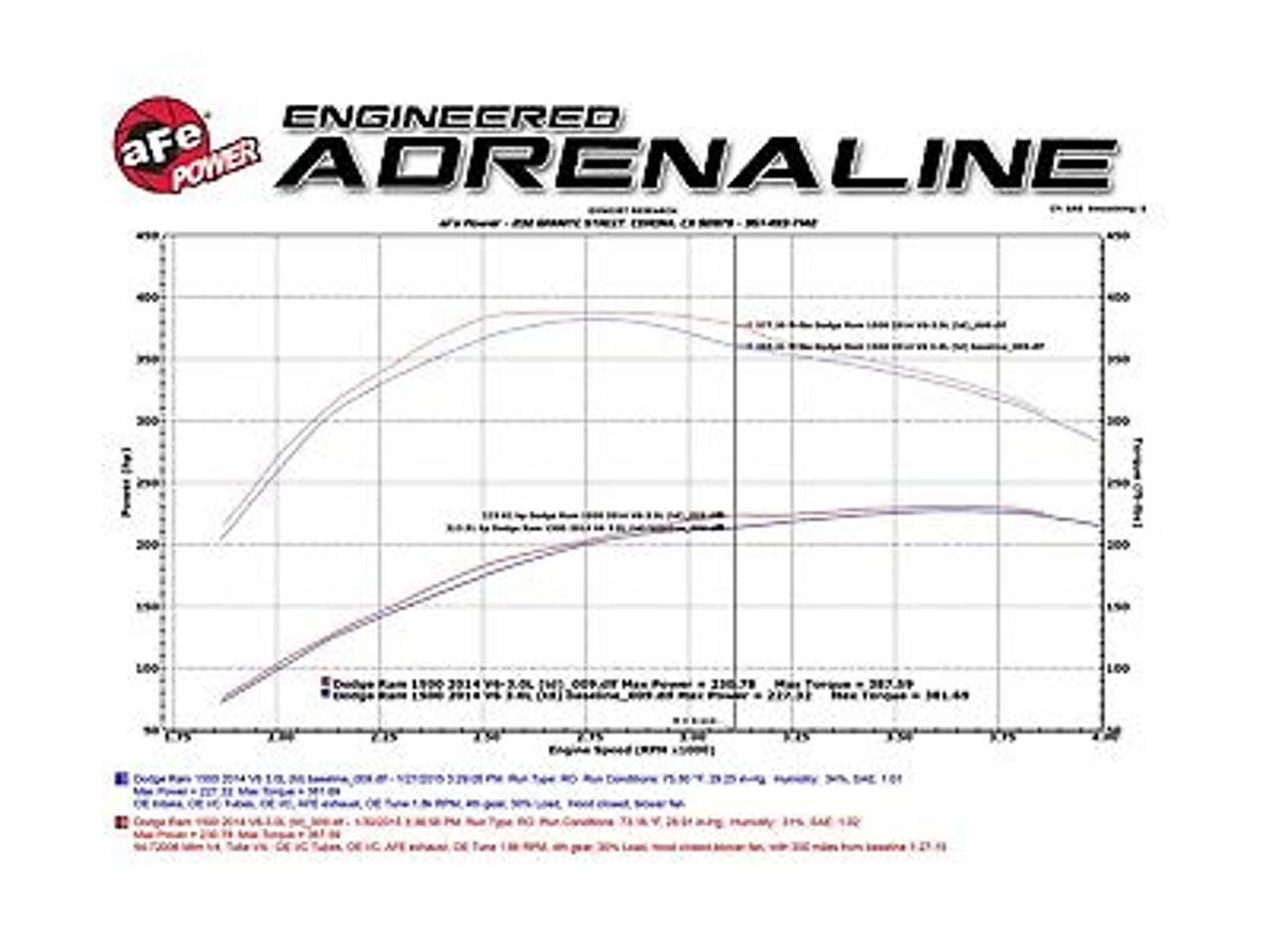 AFE AIR INTAKE 14-18 DODGE RAM 1500 ECODIESEL 3.0L MOMENTUM HD PRO 5R 54-72006