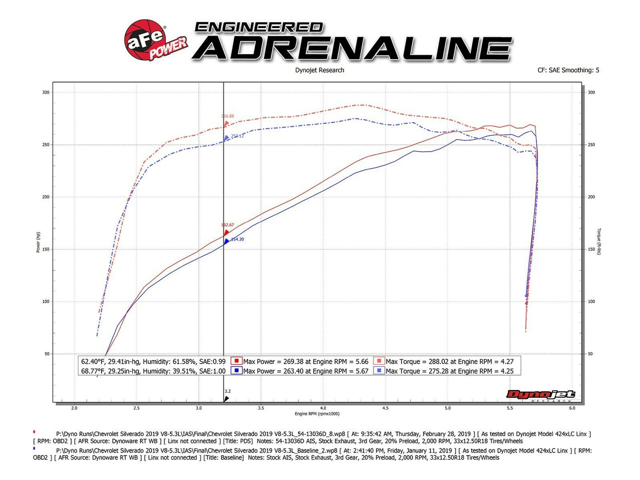 AFE AIR INTAKE FOR 19-20 CHEVY SILVERADO GMC SIERRA 1500 4.3L 5.3L 6.2 54-13036D