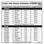 Core-RC Medium Length Progressive Big Bore Shock Spring Tuning Set (7) (CRC-CR177)