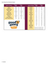 Extensive nutritional analysis for a daily serving of Good Dawg Gravy all natural food topper (page 2).