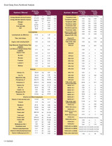 Extensive nutritional analysis for a daily serving of Good Dawg Gravy all natural food topper (page 1).