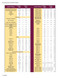 Extensive nutritional analysis for a daily serving of Good Dawg Gravy all natural food topper (page 1).