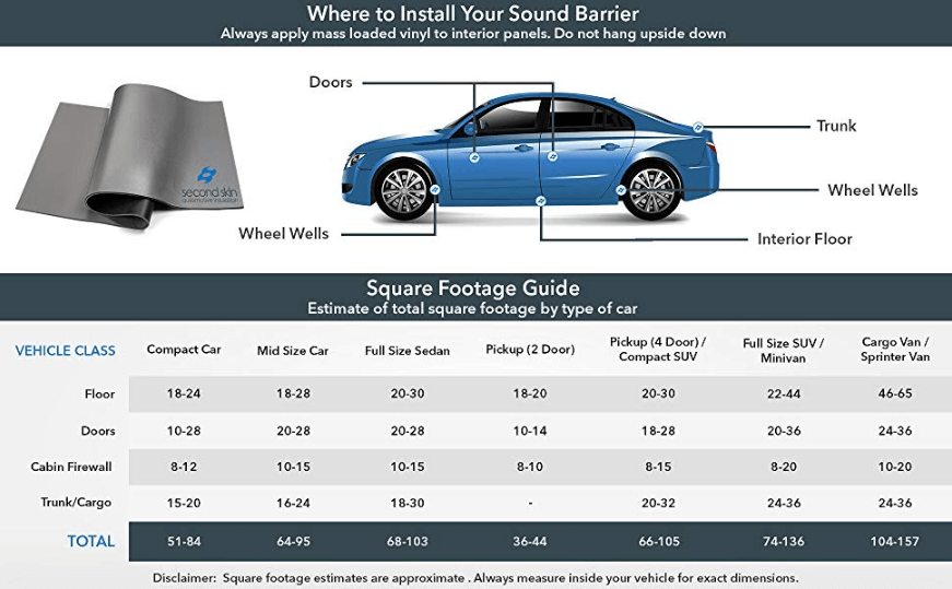 Second Skin Luxury Liner Pro car application surfaces and square footage