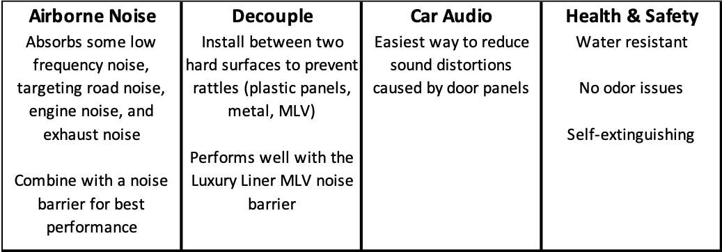 OverKill: Closed Cell Foam Decoupler for Cars - Second Skin Audio