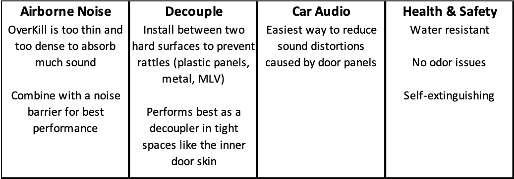 Second Skin Overkill Pro Closed Cell Sound Insulation Foam for Cars 