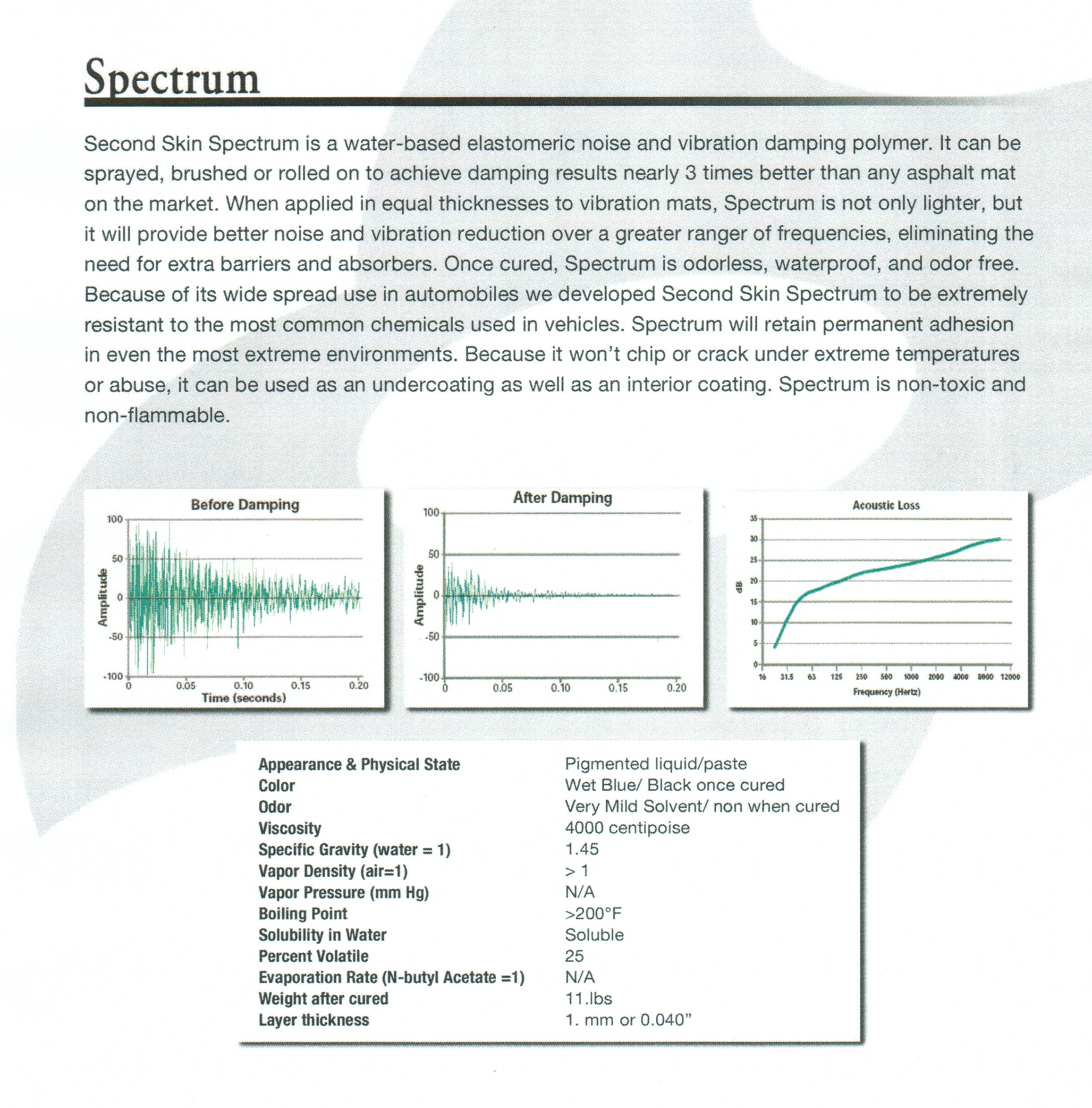 Second Skin Spectrum product specs