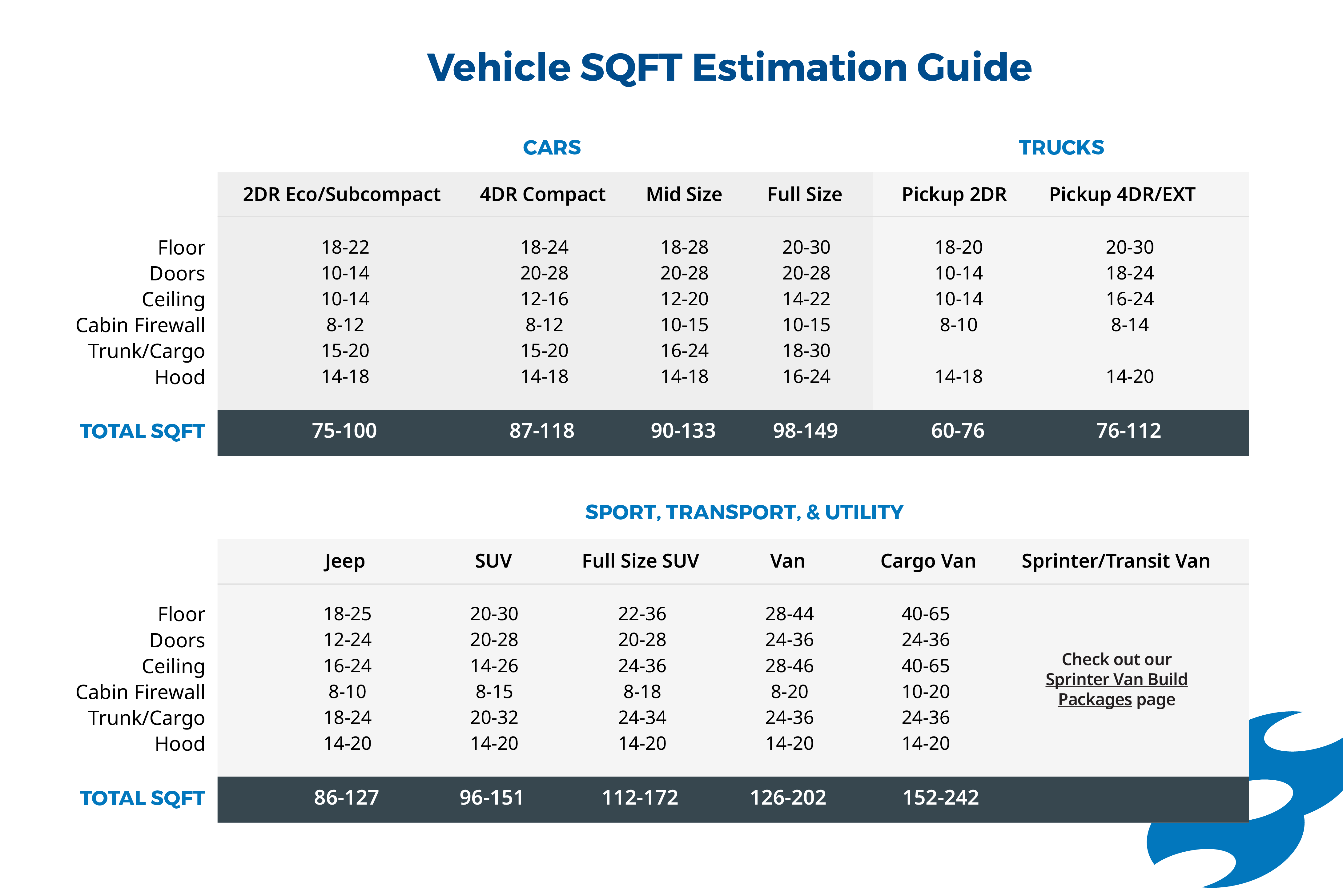 Vehicle Square Footage Chart