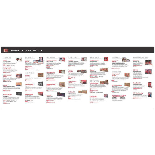 Hornady Ammo Guide Counter Mat