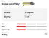 Ammo Norma Tac-22 .22LR 40gr 50 rounds
