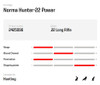 Norma .22 LR Hunter-22 Power 40g 50Rnds 1263fps