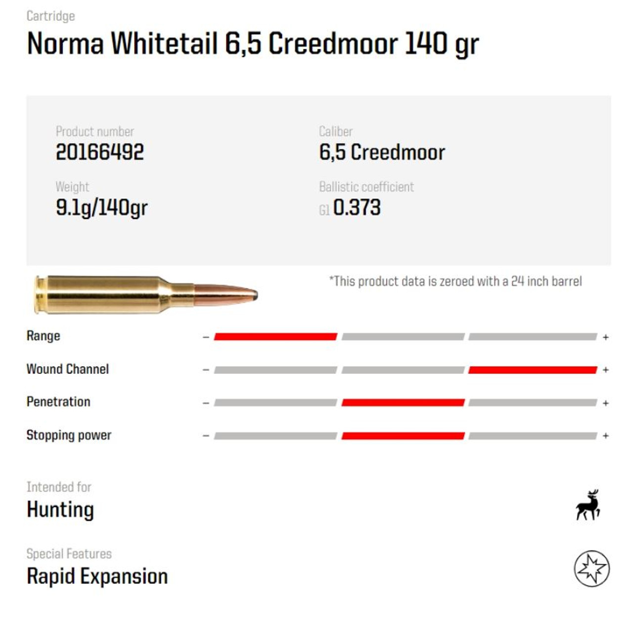 Ammo Norma Whitetail 140gr 6.5 CR 20 rounds