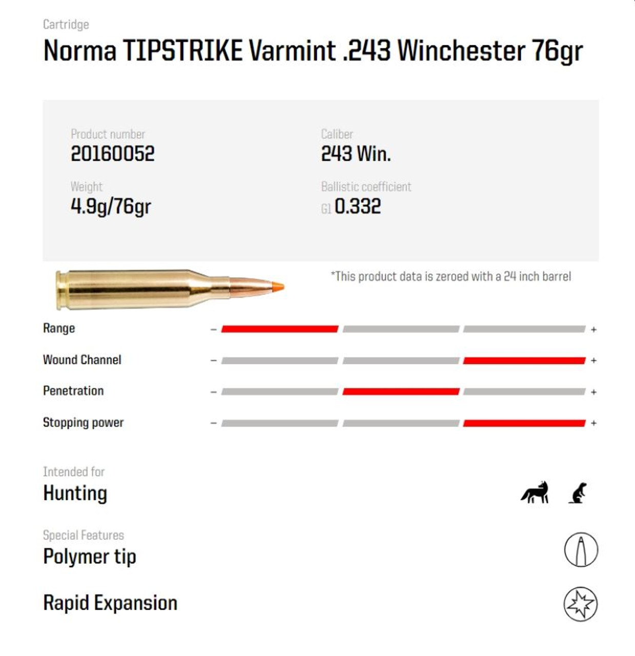 Ammo Norma Tipstrike 76gr.243 WIN 20 rounds