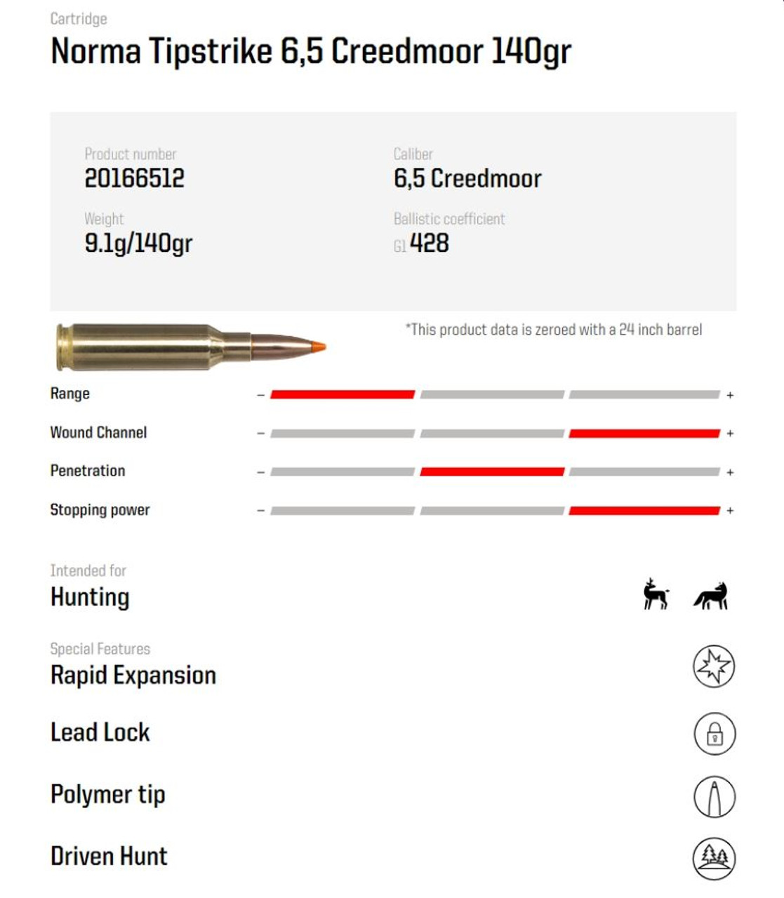 Ammo Norma Tipstrike 140gr 6.5 CR 20 rounds Ammo Norma Tipstrike 140gr 6.5 CR 20 rounds