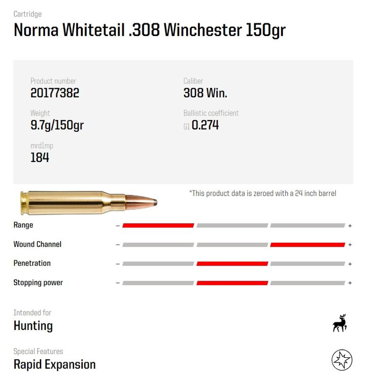 Ammo Norma Whitetail 150gr .308 WIN 20 rounds
