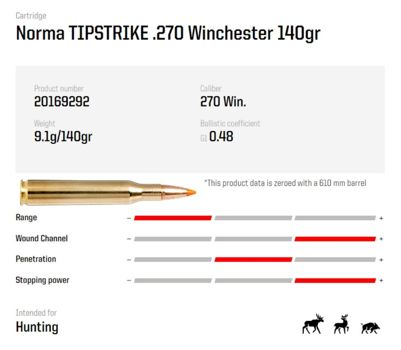 Ammo Norma Tipstrike 170gr .308 WIN 20 Rounds Ammo Norma Tipstrike 170gr .308 WIN 20 Rounds