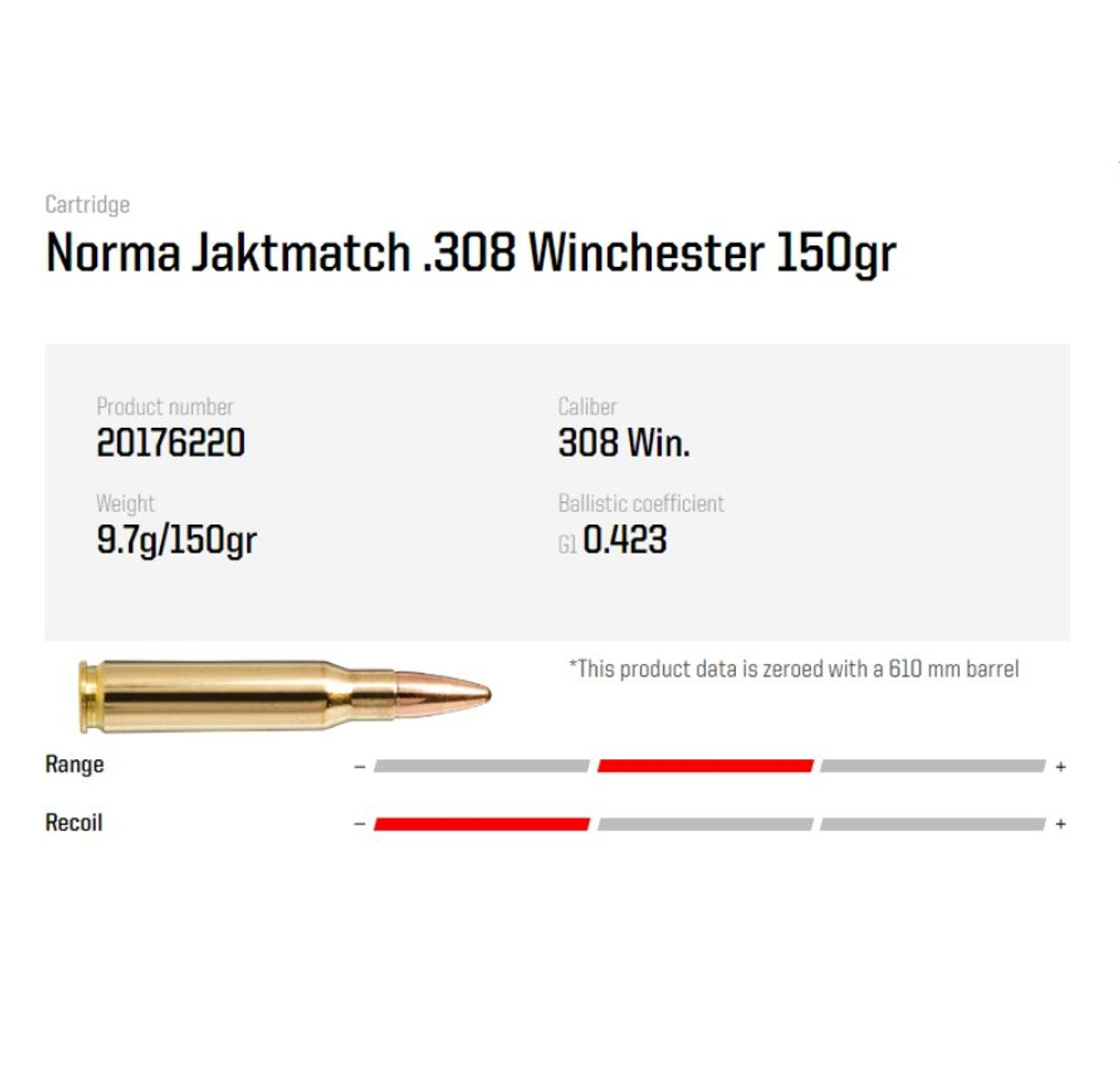 Ammo Norma Full Metal Jacket 150gr .308 WIN 50 rounds