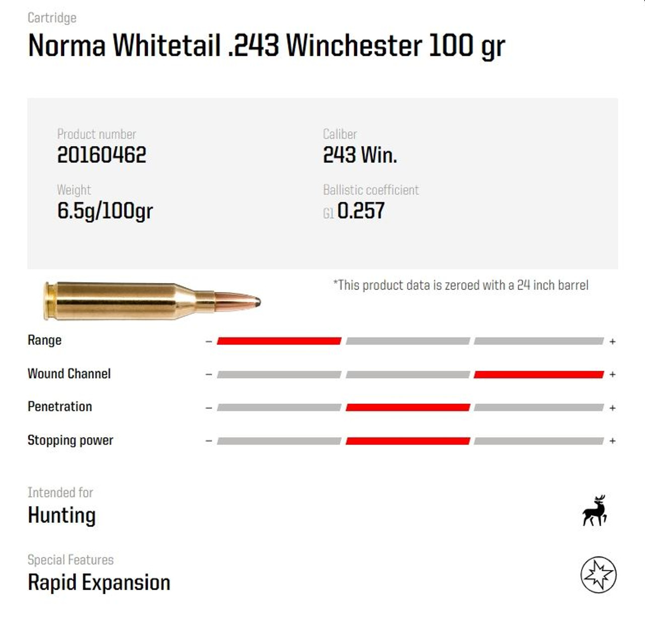 Ammo Norma Whitetail 100gr .243 WIN 20 rounds