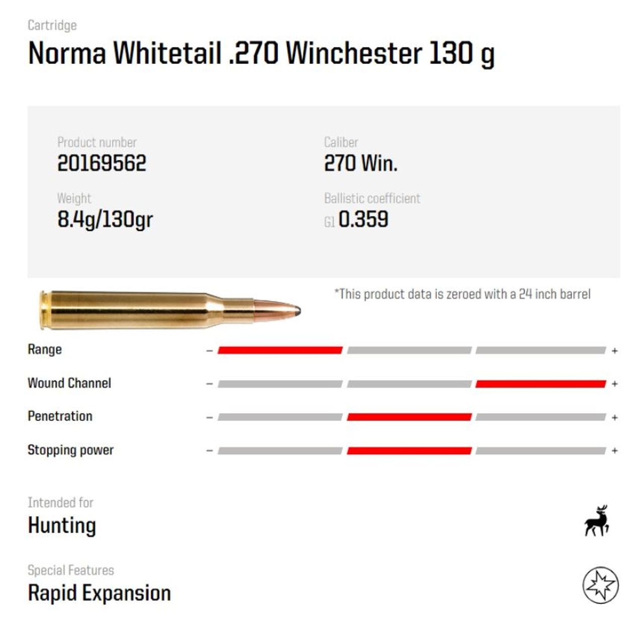 Norma Whitetail 130gr .270 WIN 20 rounds Norma Whitetail 130gr .270 WIN 20 rounds
