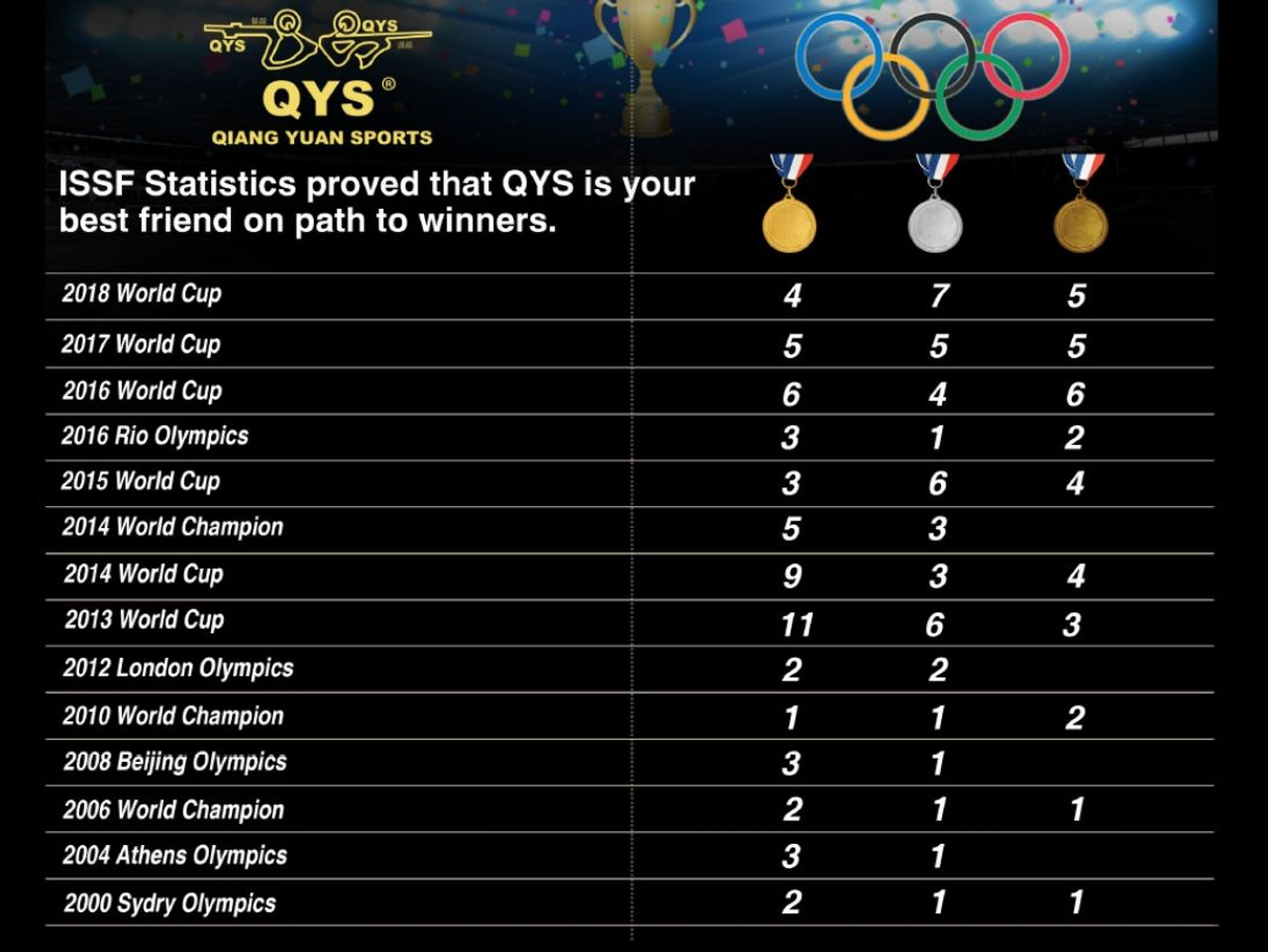 QYS Olympic Flat Nose .177 4.5mm 8.18gr Airgun Pellets Tin of 200