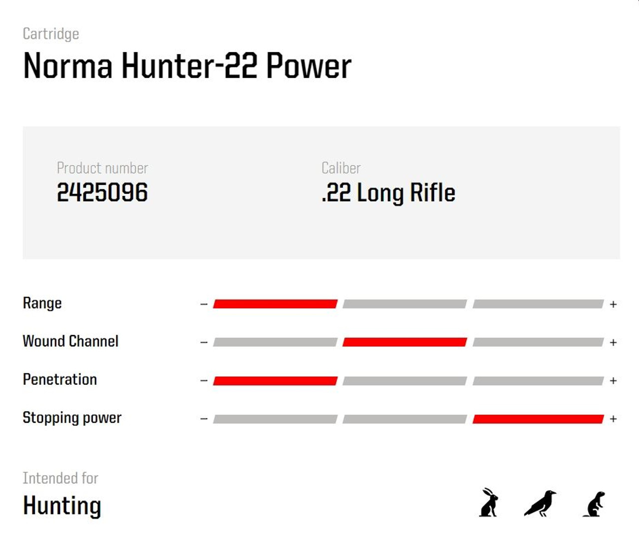 Norma .22 LR Hunter-22 Power 40g 50Rnds 1263fps