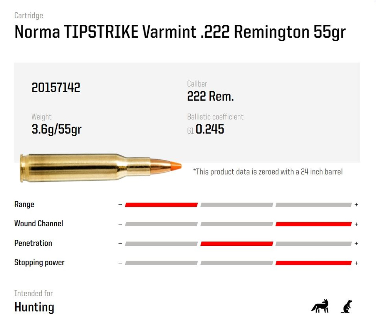 Ammo Norma Tipstrike 55gr .222 REM 20 rounds
