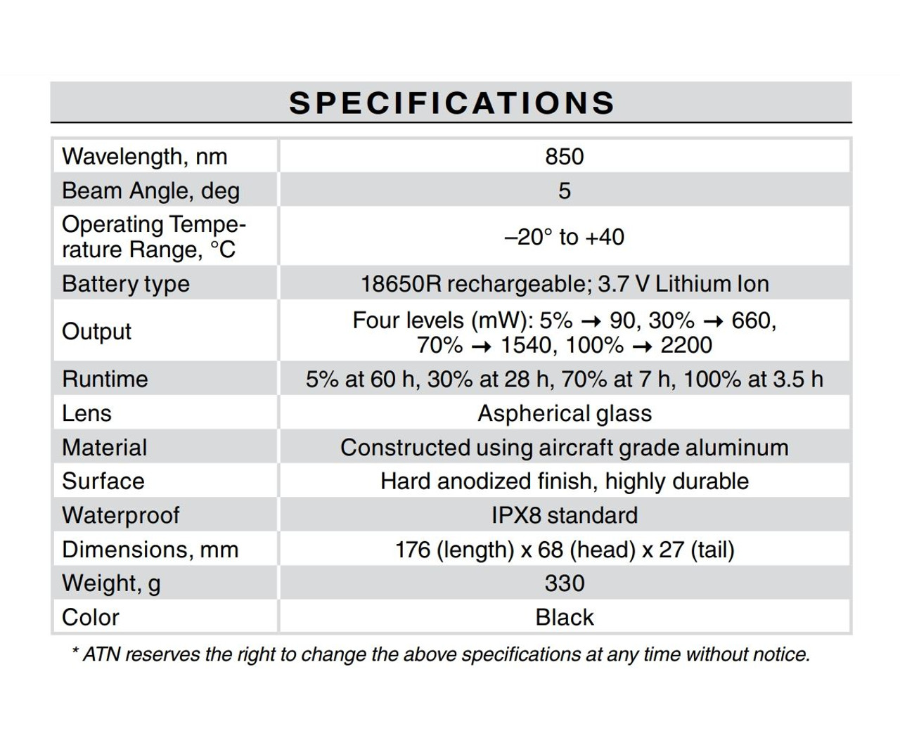 ATN IR850 Supernova Long Range IR Illuminator 5deg 850nm with adjustable mount