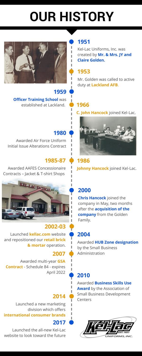Kel-Lac History Timeline