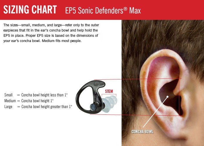 Size chart for EP5 Sonic Defenders Max Full-Block Flanged Earplugs