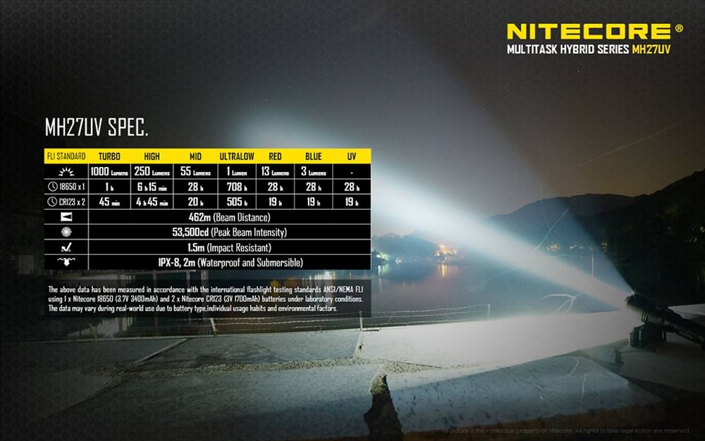 NITECORE MH27UV - 1000 Lumen LED Flashlight