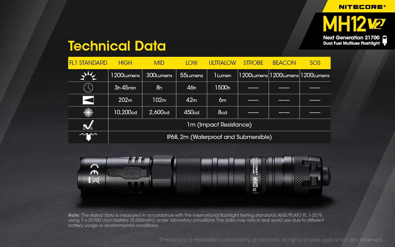 NITECORE MH12 V2 - 1200 Lumen LED Flashlight