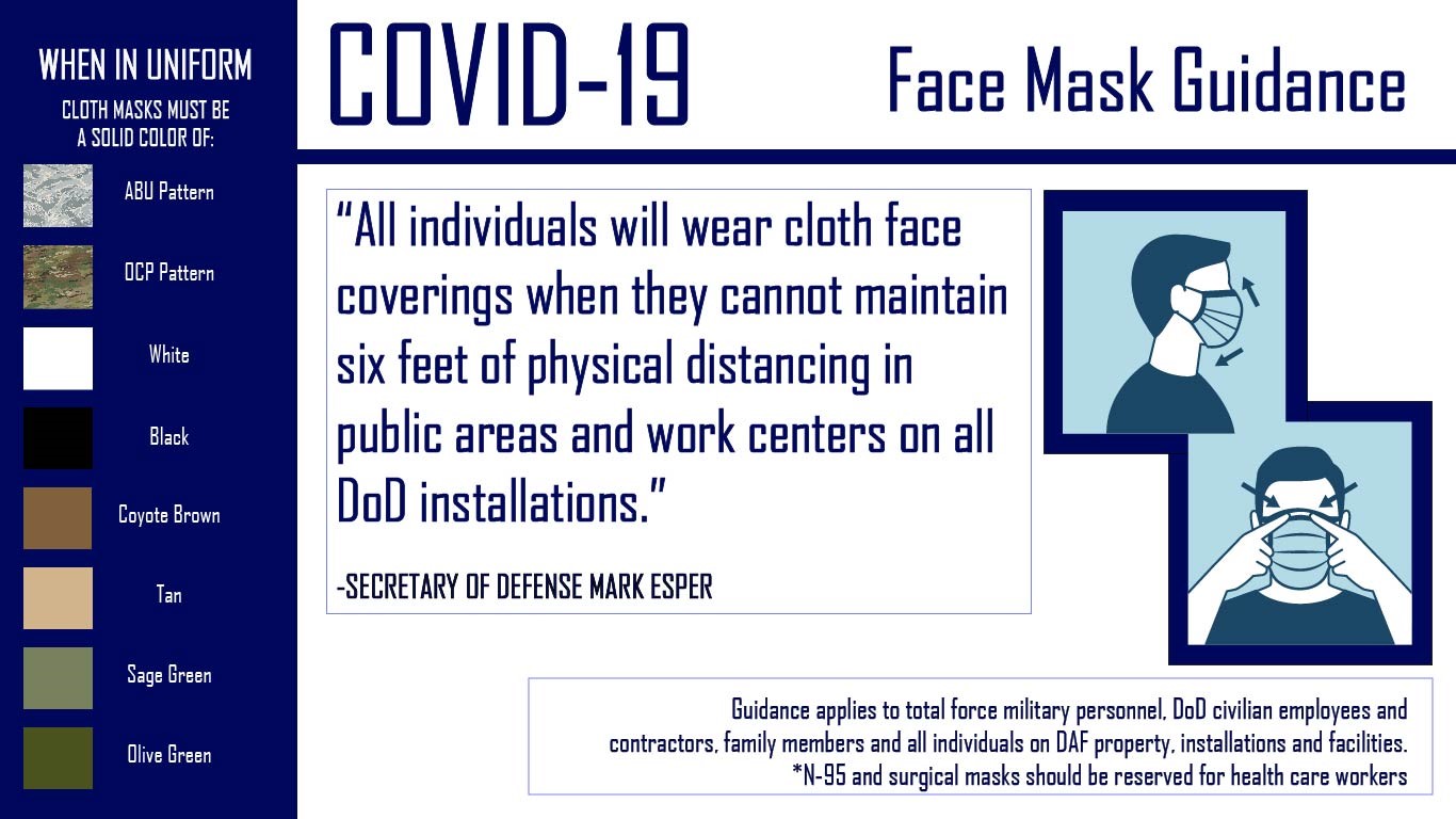3-Ply Personal Protective Facial Mask - 50 Pack