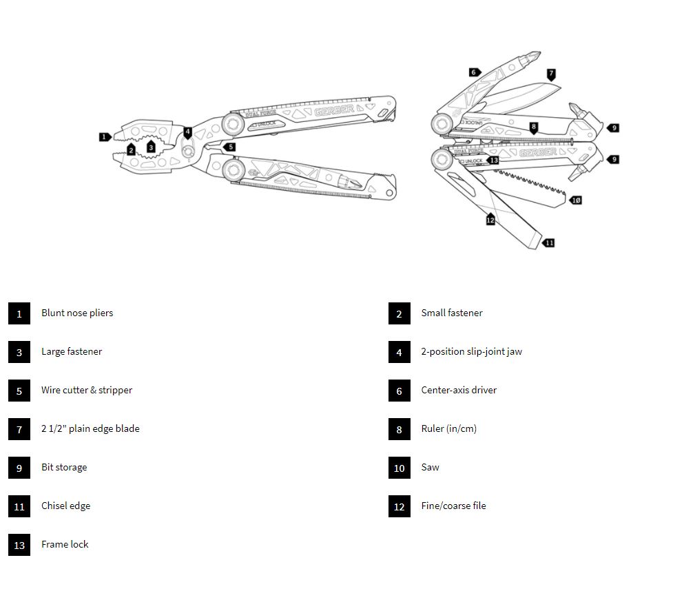 Gerber Dual-Force Multi-Tool
