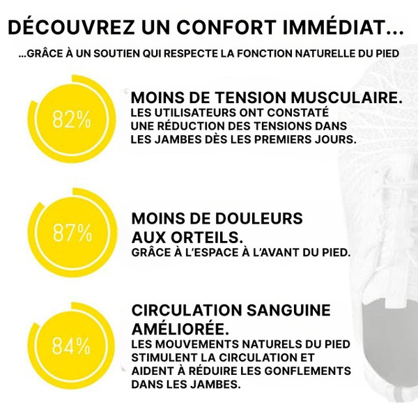 Chaussures Ergonomiques Anti-Douleur OrthoCare™ Chaussures Ergonomiques Anti-Douleur OrthoCare™ zaxx