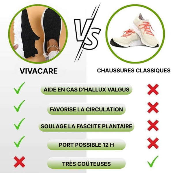 Chaussures Ergonomiques et Antidérapantes pour Soulager la Douleur – VivaCare+ Chaussures Ergonomiques et Antidérapantes pour Soulager la Douleur – VivaCare+ zaxx