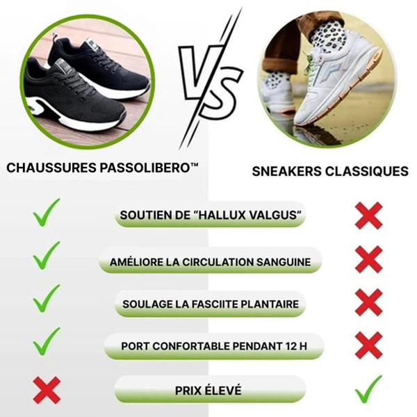 Chaussures Ergonomiques Anti-Douleurs – PassoLibero™ zaxx