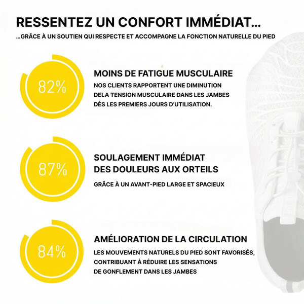 Chaussures Ergonomiques Anti-Douleurs – PassoLibero™ zaxx