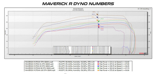 EVP MG1 ECU Unlock and CodeShooter Power Flash - Can-Am Maverick R